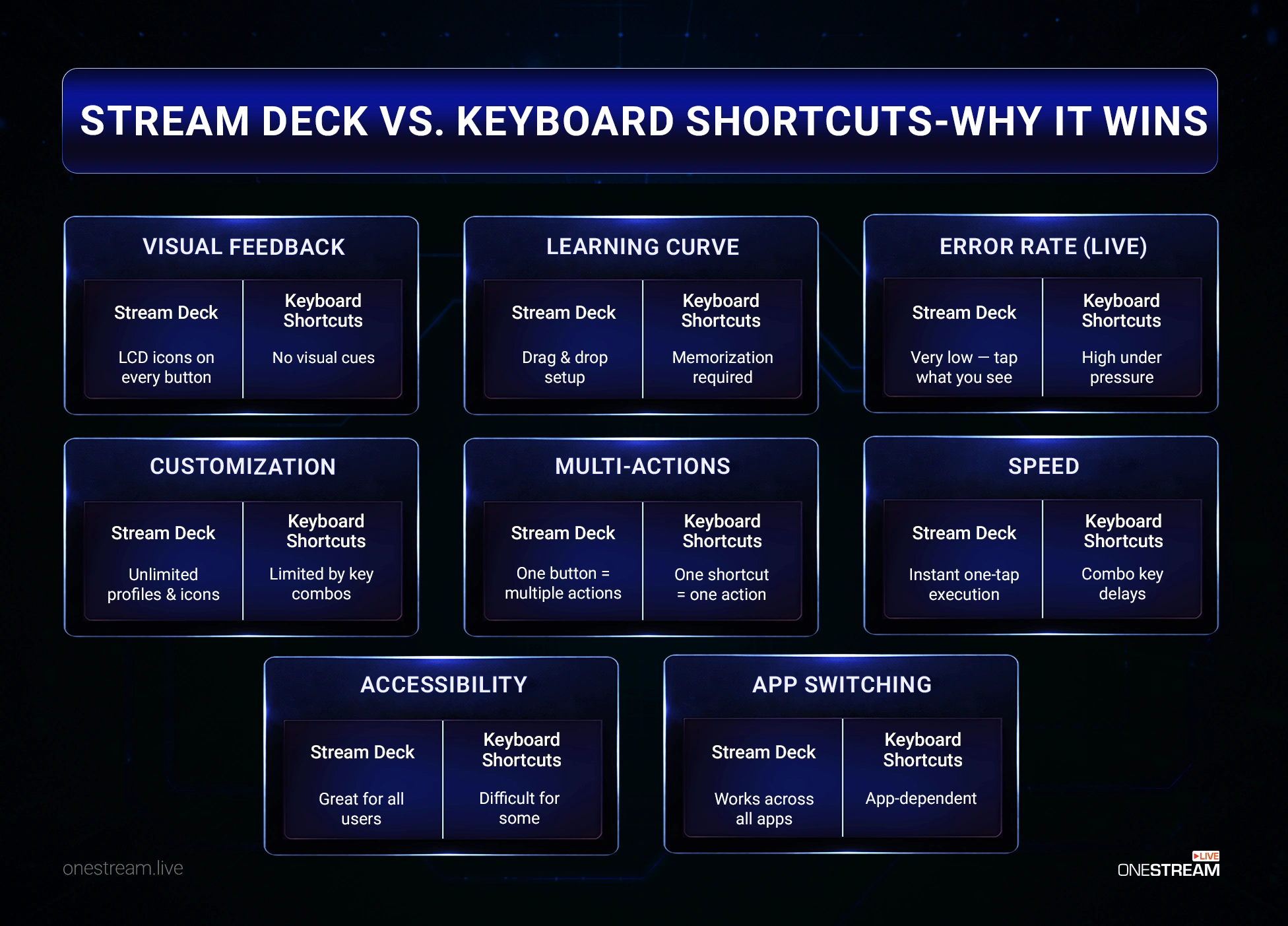 What Does a Stream Deck Do? Uses & Best Models for Streamers