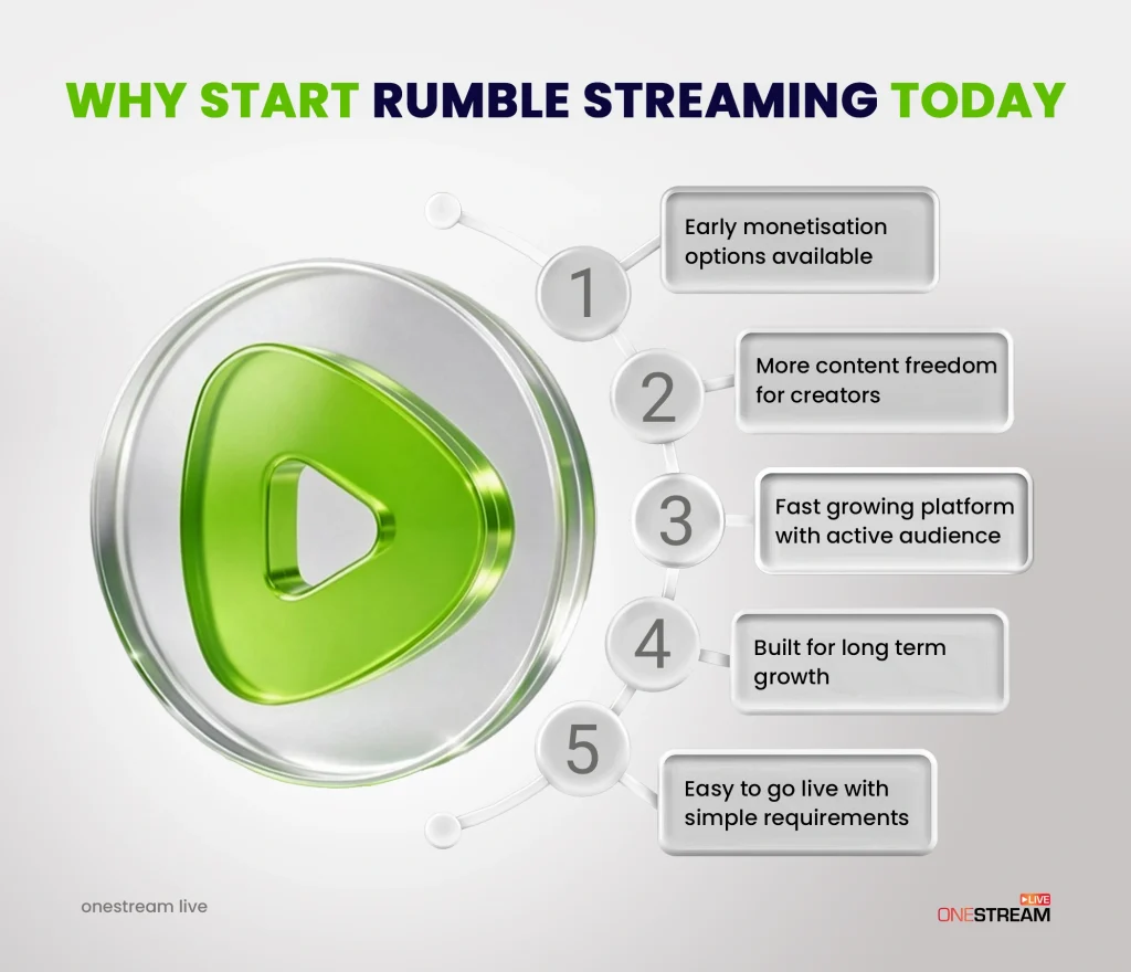 Why Start Rumble Streaming Today