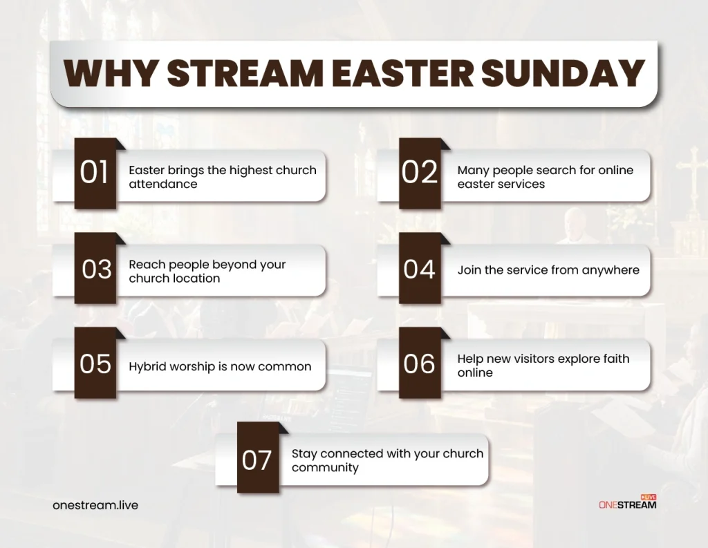 Why Stream Easter Sunday
