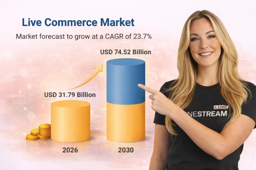 live commerce statistics 2026