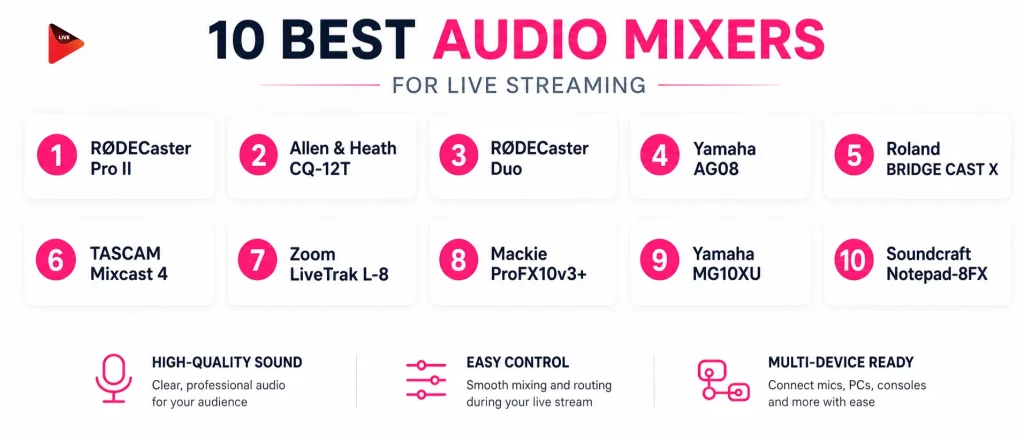Best Audio Mixers for Live Streaming
