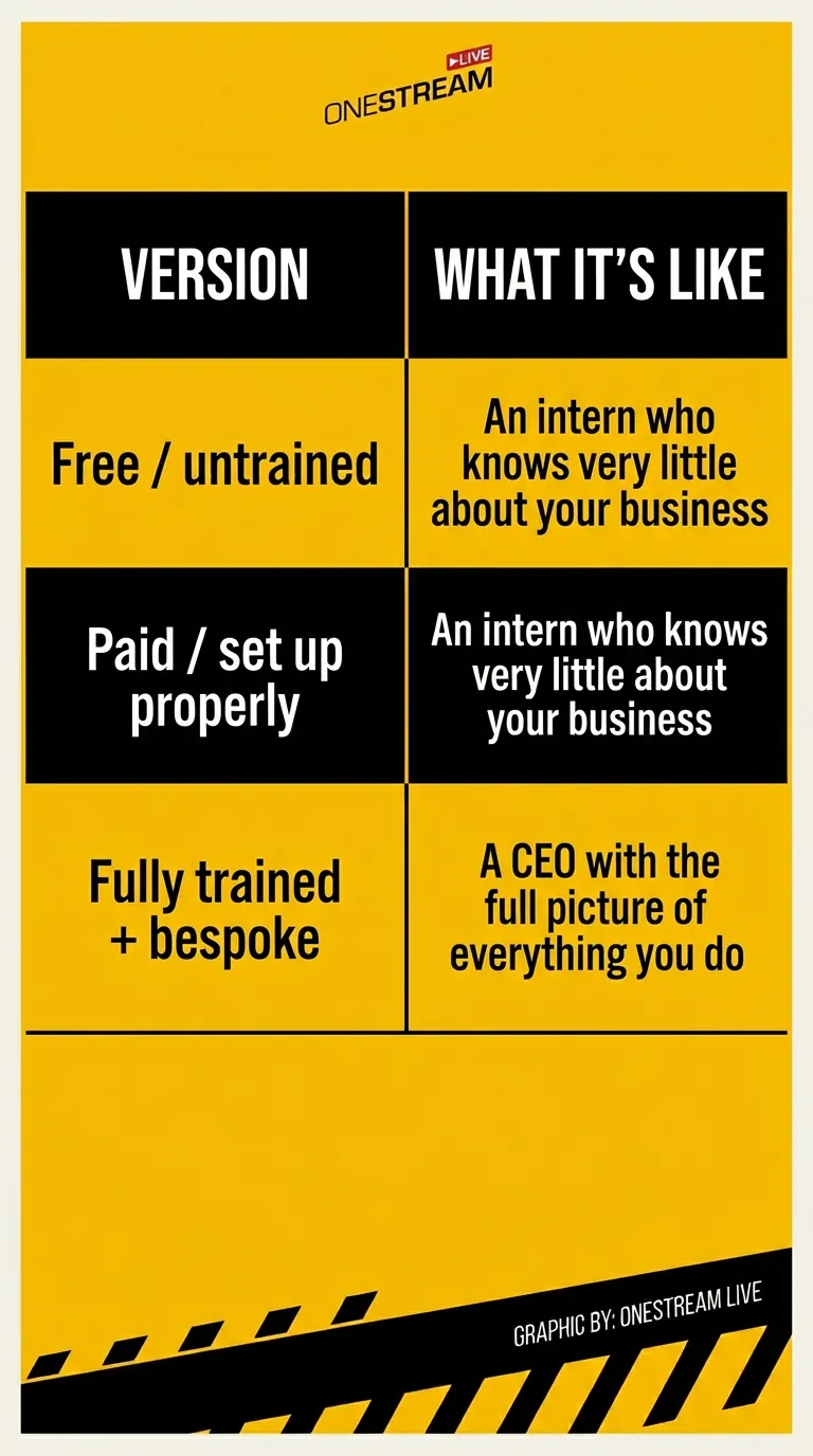 AI in Business: A Beginner's Guide to Using AI