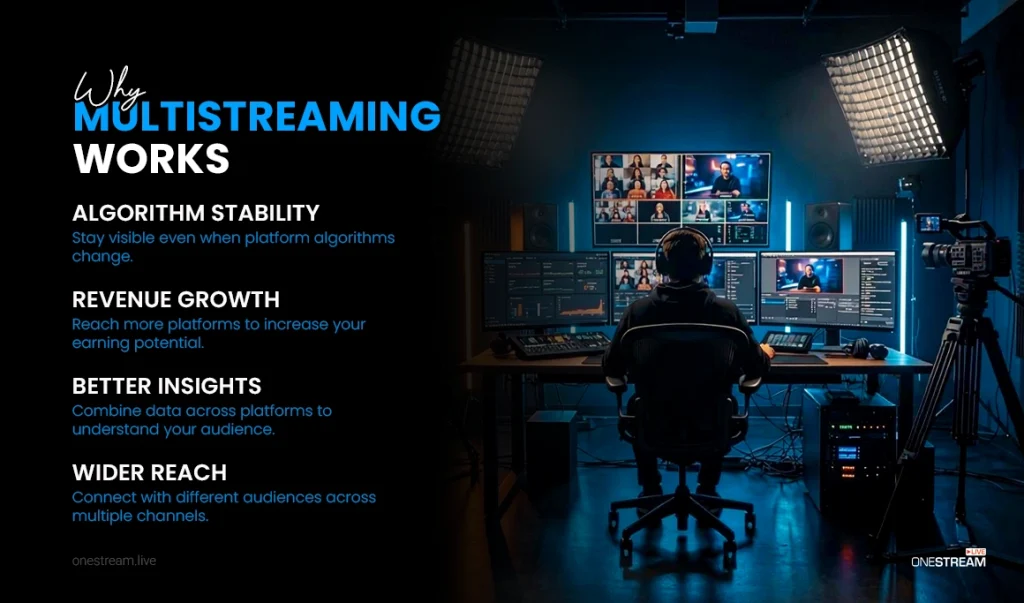 Streaming tech helps one live stream reach many platforms.
