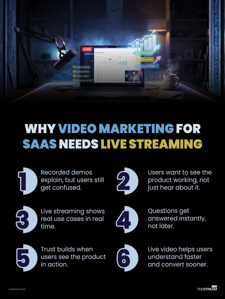 Why Video Marketing for SaaS Needs Live Streaming