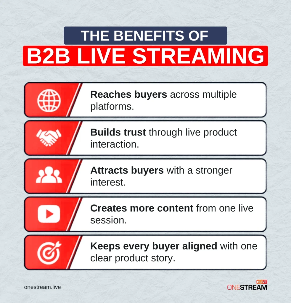 The Benefits of B2B Live Streaming
