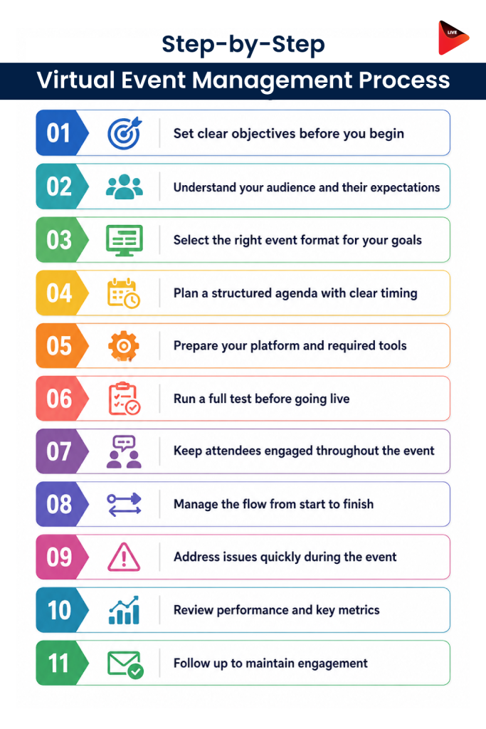 How to host a virtual event