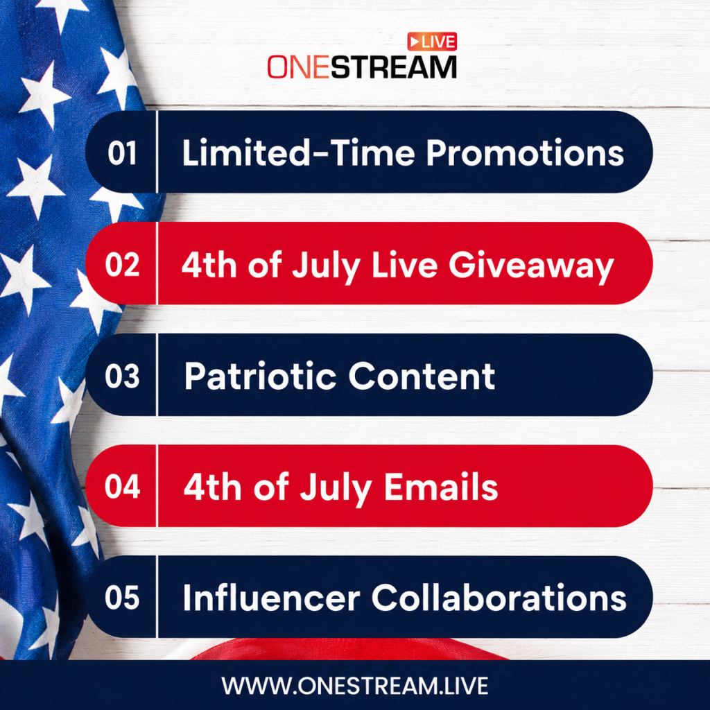 4th of July