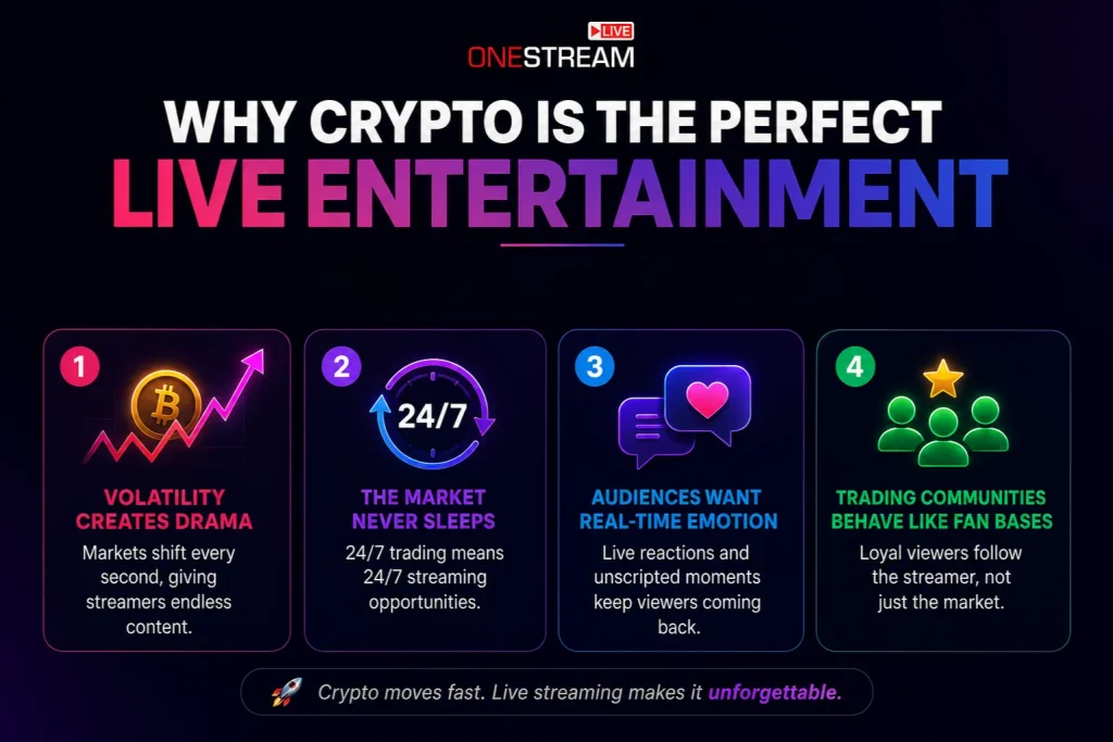 Why live trading Crypto Works So Well as Live Entertainment
