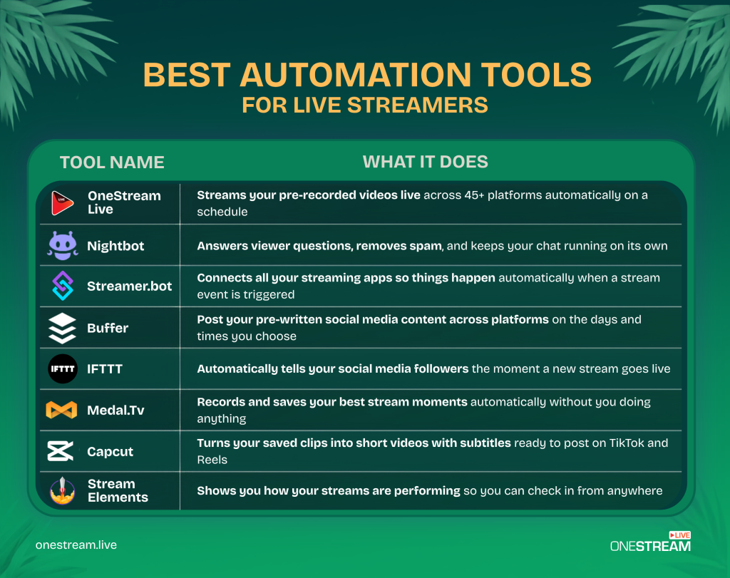 Automation Tools for Live Streamers