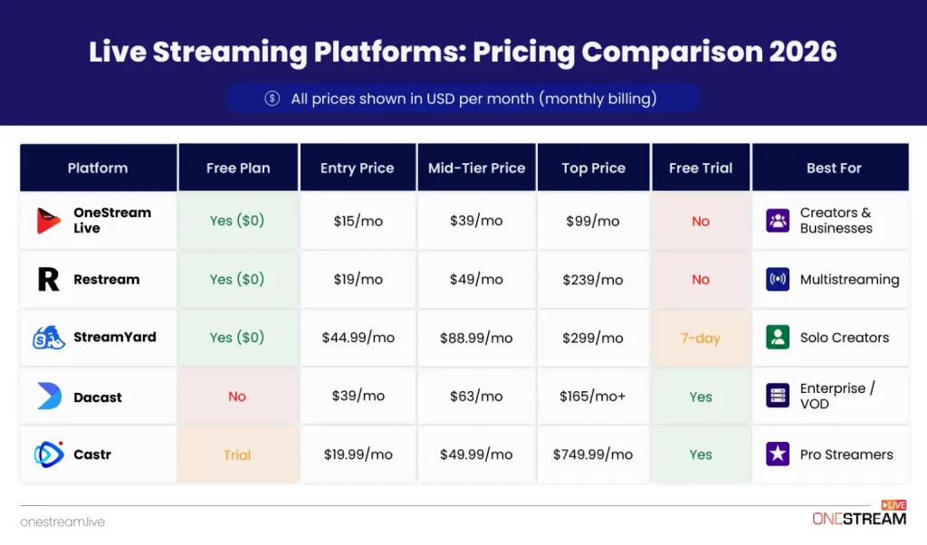Streaming Services Comparison