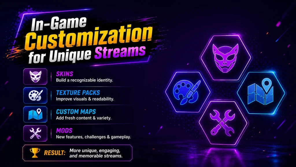 In-Game Customization for Unique Streams