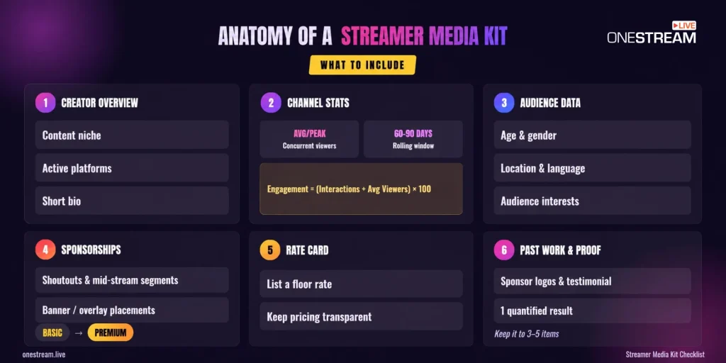 What to Include in Your Streamer Media Kit