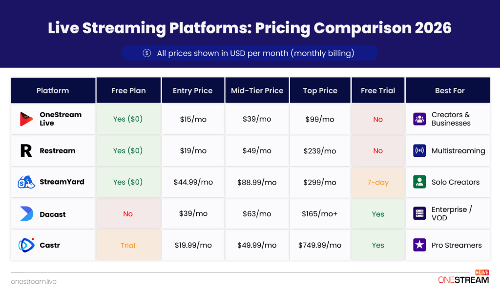 Streaming Services Comparison