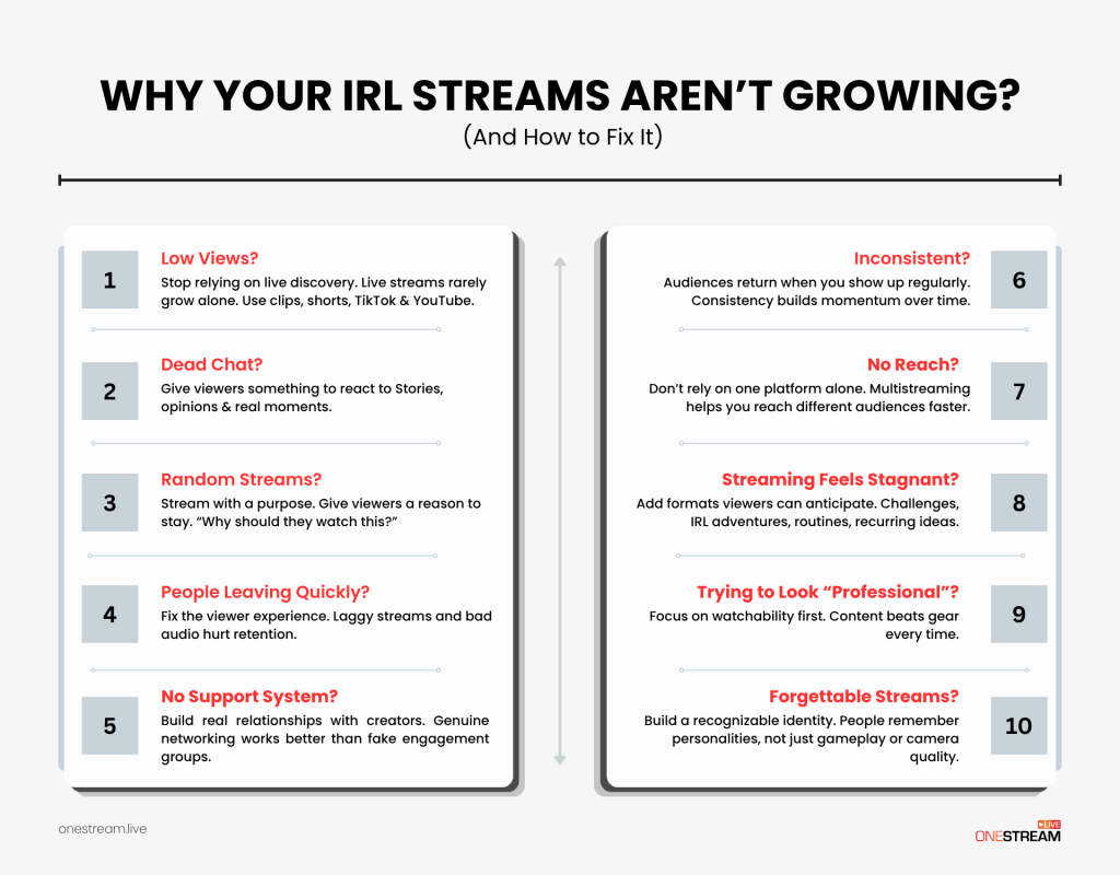 Why IRL streaming is not growing your channel
